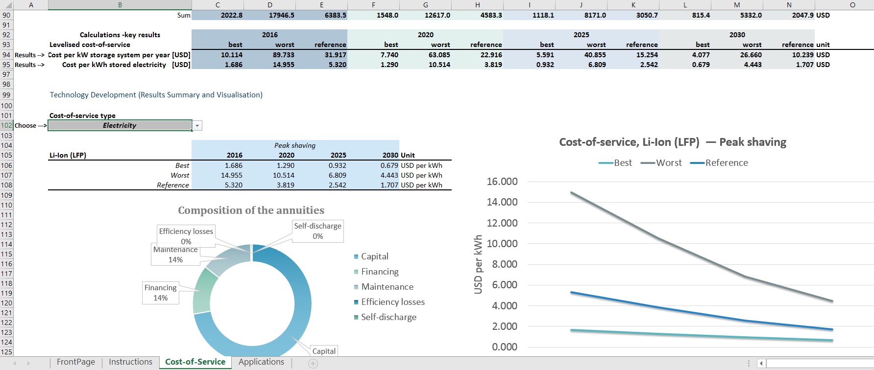 IRENA Storage costs tool screenshot